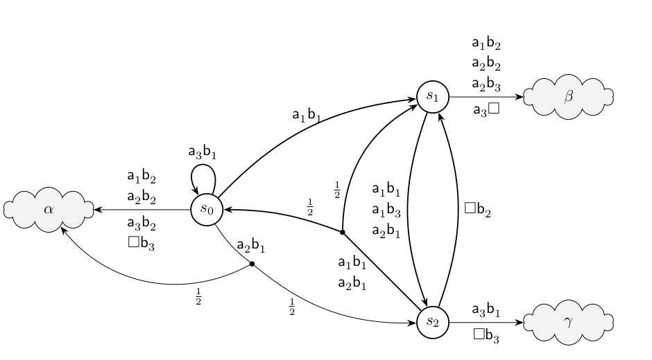 Concurrent Stochastic Games